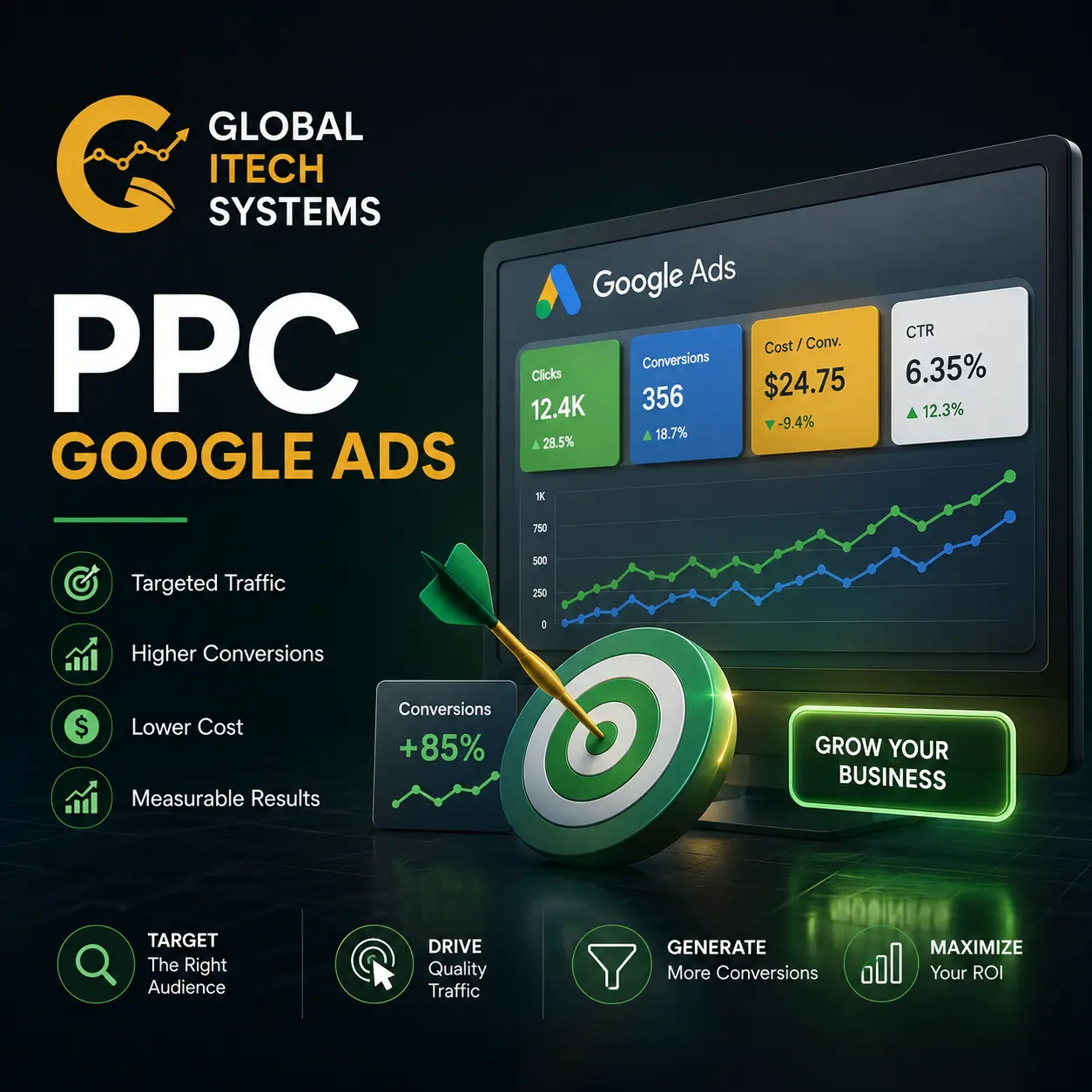 Calgary PPC ad Management agency